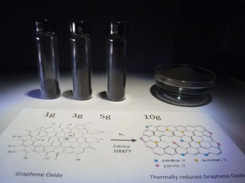 Thermally Reduced Graphene Oxide; 1gram, Powder