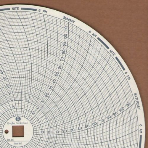 DIN 417 Chart -20 F to +120 F 7 Day Box of 60 Replacement for C417 Dickson chart