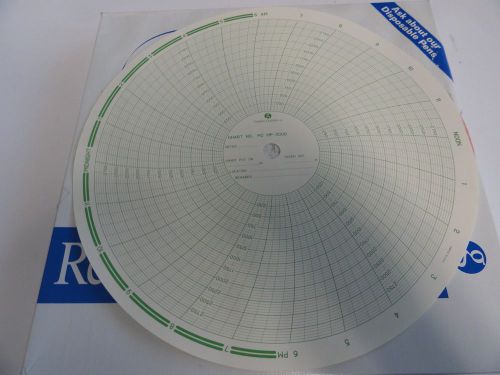 MP3000 RECORDING CHARTS 3000PSI  GRAPHIC CONTROLS PN-30886785