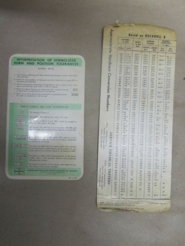 Garrett Tool Chart &amp; Rockwell hardness Charts Decimal Equivalents machinist