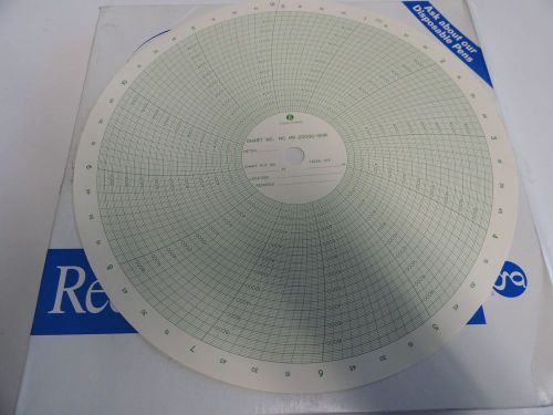 MP15000-12HX50 RECORDING CHARTS 15K  GRAPHIC CONTROLS PN-32404606