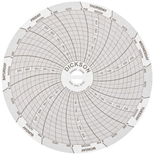 Dickson c036 circular chart 4&#034;/101mm diameter 24-hour rotation 0/300 psi  ran... for sale