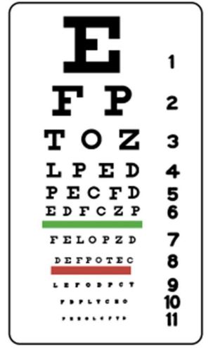 Distance vision eye chart labgo for sale