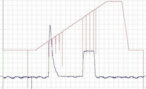 Low Cost Data Acquisition Kit for Pharmacia FPLC, Replacing REC; LKB Amersham GE