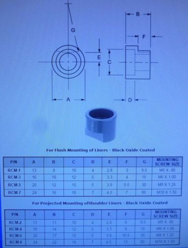 ROUND METRIC DRILL BUSHING CLAMP RCM-8 , 24 X 22 MM