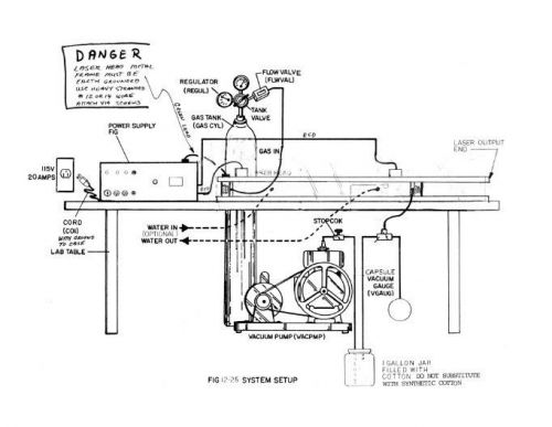 High Powered Burning, Cutting CO2 Laser PLAN ONLY