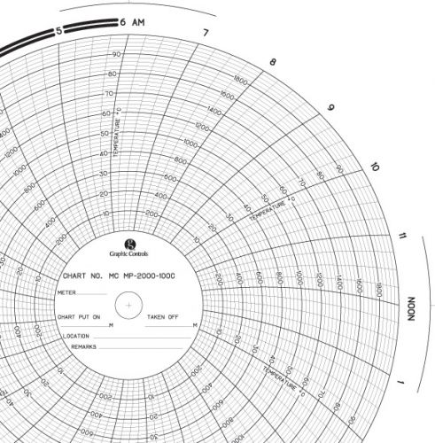 Chart recorder charts, ITT Barton 5000 X 150F