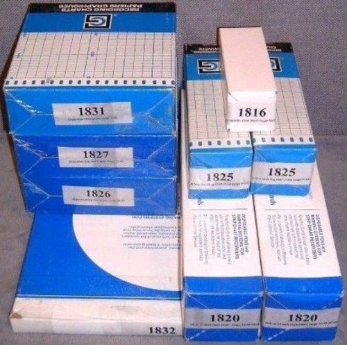 Various miscellaneous chart paper rolls, circular sheet