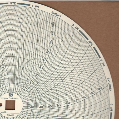 Replacement for Dickson C436 7-Day 8-inch Charts