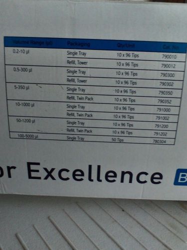 Biohit pipets 2 to20 microliters