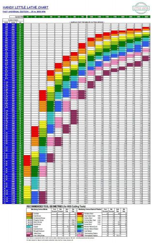 WALL CHART for METAL LATHE MILLING MACHINE for Bridgeport Hardinge Monarch etc