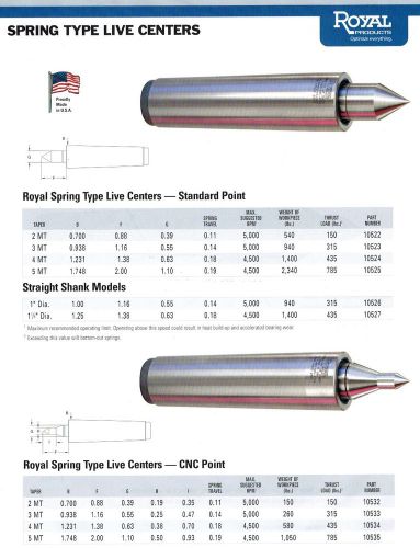 Royal Spring Type Live Center 1&#034; Straight Shank Standard Point 10526