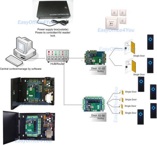 Central Control Magnetic Lock Door security access control Solutions for 6 Doors