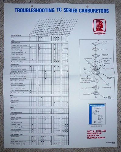 TECUMSEH TC SERIES CARBURETORS TROUBLESHOOTING WALL GUIDE