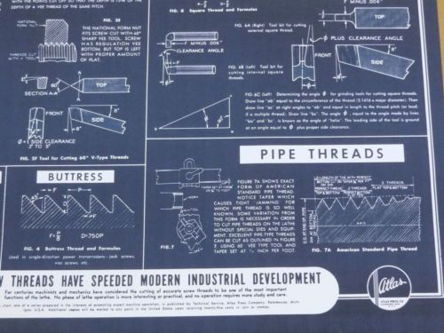 ATLAS PRESS CO THREAD FORMS &amp; FORMULAS CHART MACHINIST LATHE TOOL SHOP POSTER, US $27.95 – Picture 1